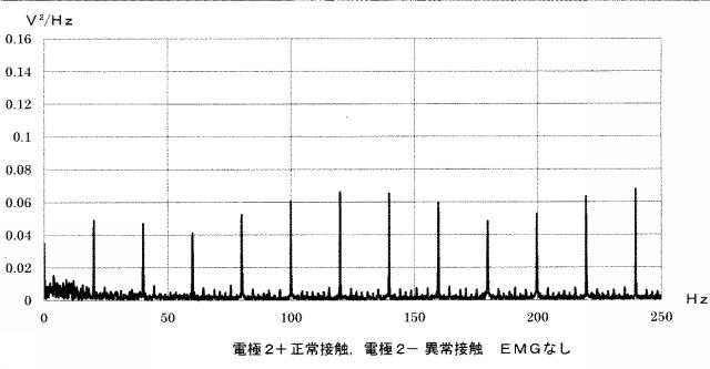 6575642-筋評価システム 図000012