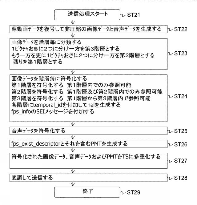 6576635-送信装置、送信方法、受信装置および受信方法 図000012