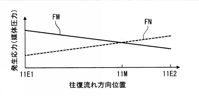 6583143-熱磁気サイクル装置 図000012