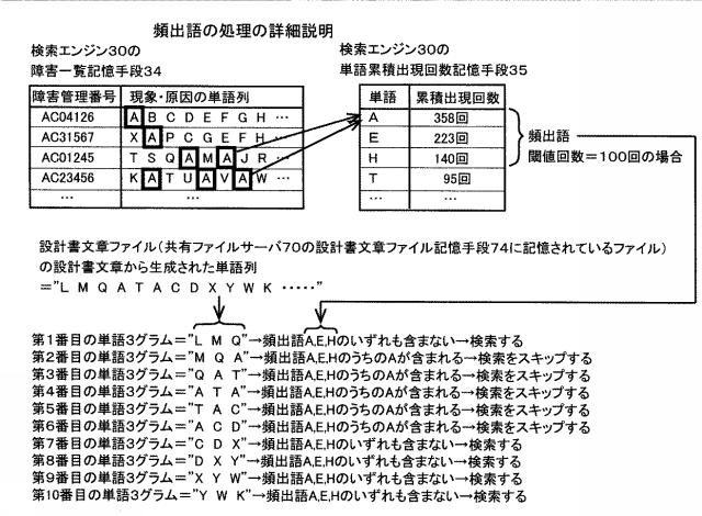 6589036-障害予兆検知システムおよびプログラム 図000012