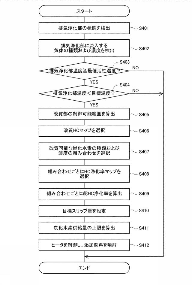 6593306-排気浄化システムの制御装置 図000012