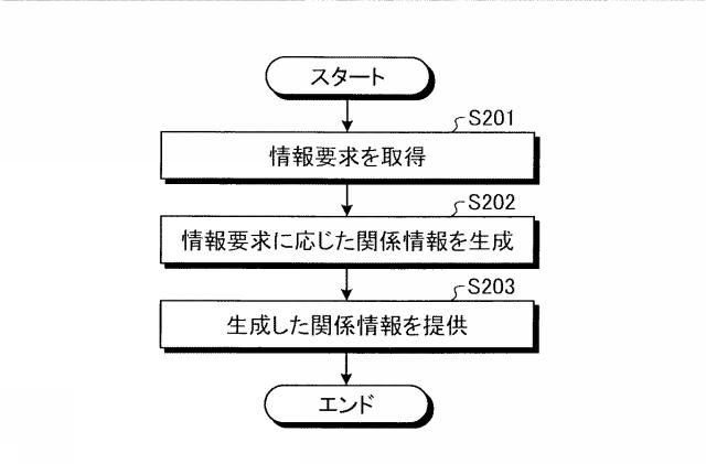 6601820-提供装置、提供方法、及び提供プログラム 図000012
