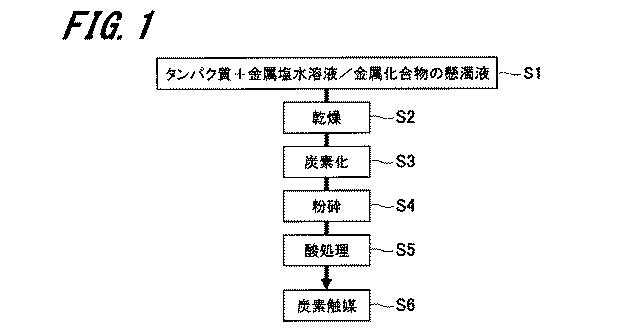 6609862-炭素触媒の製造方法、炭素触媒 図000012