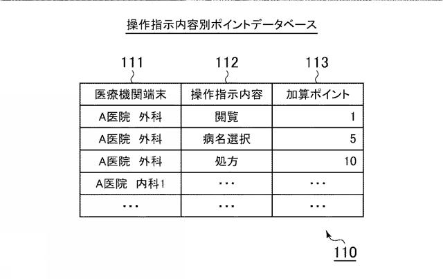 6611096-診療支援情報提供システム、診療支援情報提供方法、サーバ装置、及び、診療支援情報提供プログラム 図000012