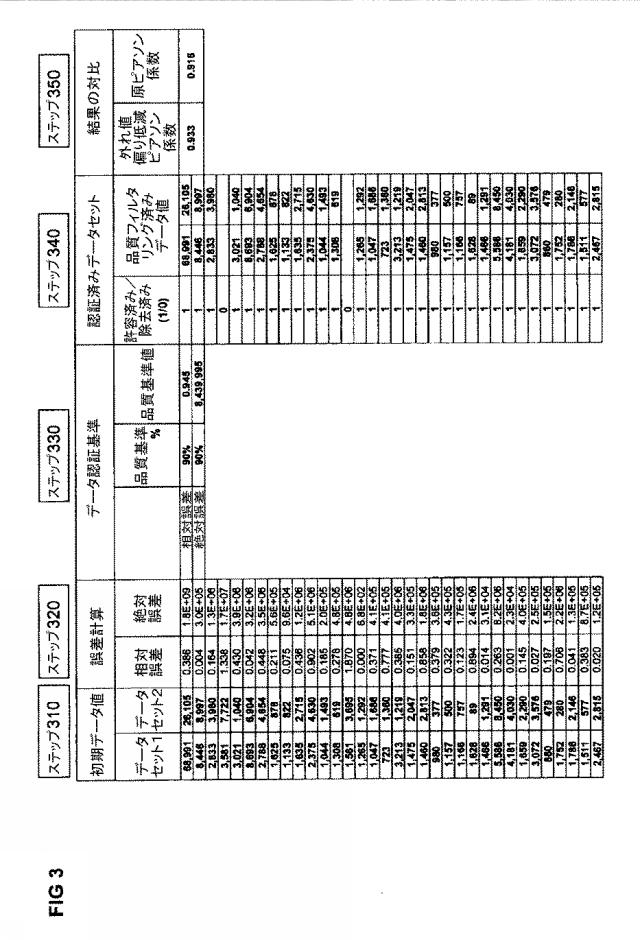 6613329-コンピュータ実装方法、コンピュータシステム及びコンピュータ装置 図000012