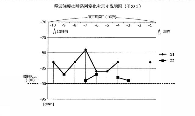 6615587-位置決定プログラム、位置決定方法、および位置決定装置 図000012