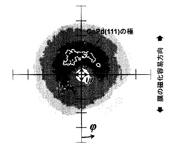 6618298-超高周波強磁性薄膜とその製造方法 図000012