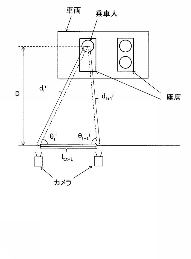 6620881-乗車人数計測装置、システム、方法およびプログラムならびに車両移動量算出装置、方法およびプログラム 図000012