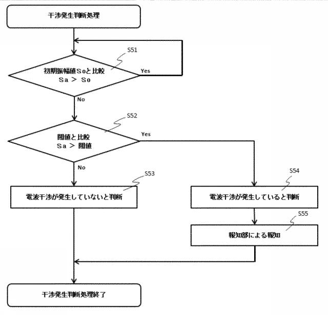 6621047-対象物検出装置 図000012