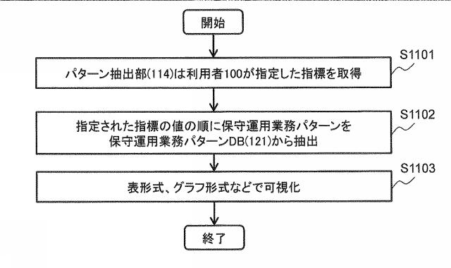 6621385-テキスト分析システム及びテキスト分析方法 図000012