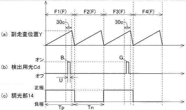 6623584-画像生成装置、ヘッドアップディスプレイ 図000012