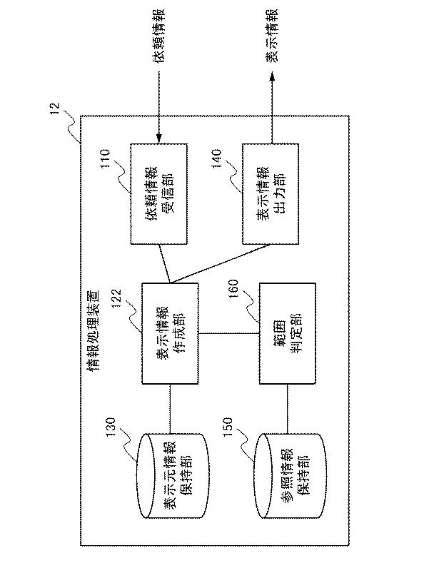 6623731-情報処理装置、情報処理方法、及び、プログラム 図000012