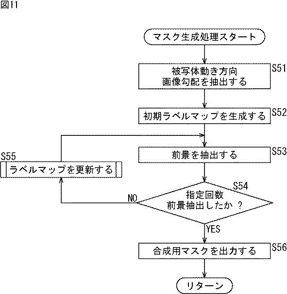 6624048-画像処理装置、画像処理方法、およびプログラム 図000012