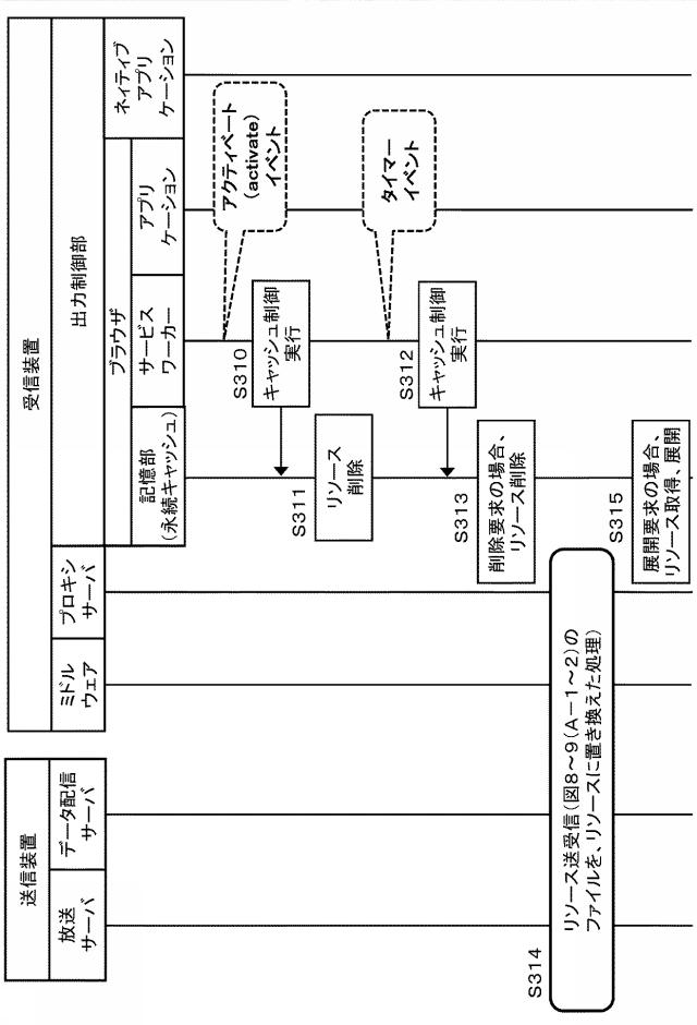 6624064-受信装置、送信装置、およびデータ処理方法 図000012
