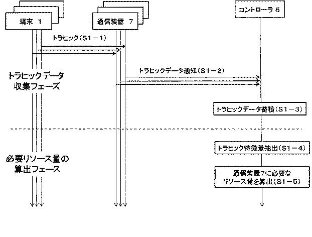 6624070-制御装置、制御方法、通信システム及びプログラム 図000012