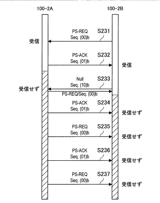 6624198-人体通信装置、人体通信方法およびプログラム 図000012