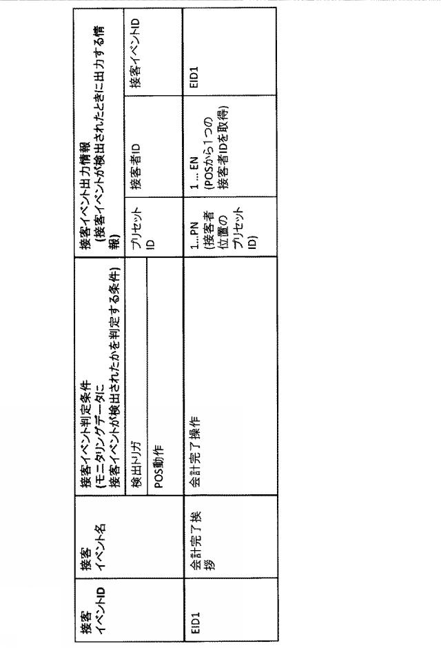6624368-接客モニタリングシステム及び接客モニタリング方法 図000012