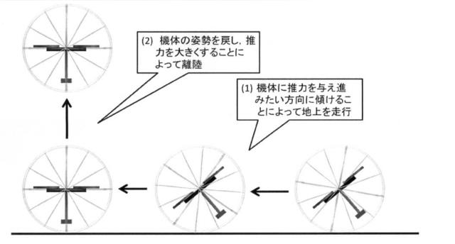 6624529-マルチコプター 図000012