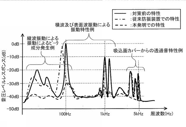6624923-エレベータ用巻上機の防音装置、エレベータ用巻上機及びエレベータ 図000012