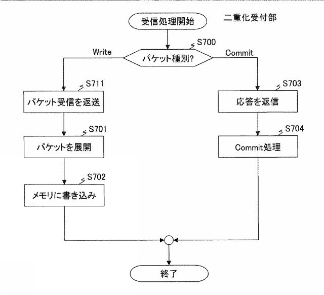 6625735-計算機システム及び不揮発性メモリの冗長化方法 図000012