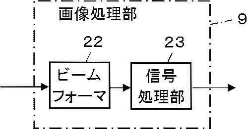 6625759-超音波診断装置および超音波診断装置の制御方法 図000012