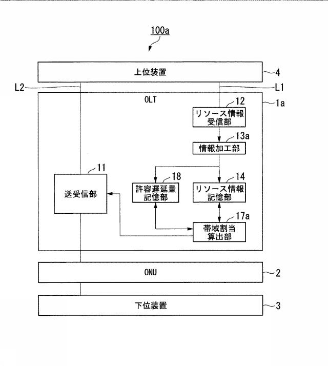 6625965-端局装置及び帯域割当方法 図000012