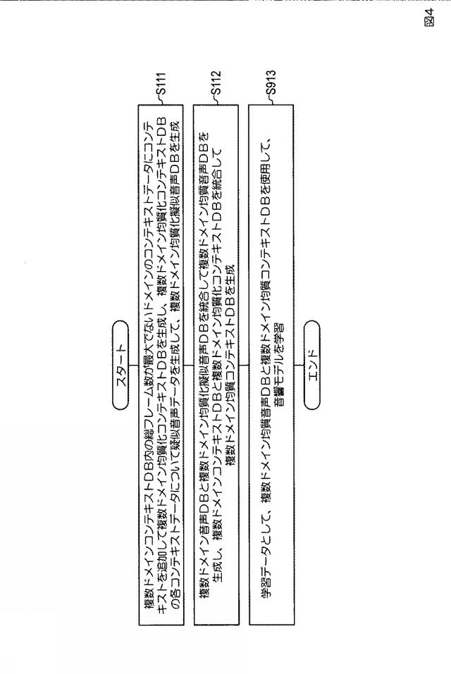 6626052-音響モデル生成方法、音声合成方法、音響モデル生成装置、音声合成装置、プログラム 図000012