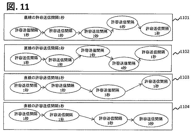 6626198-管理装置、実行環境設定方法、ストリームデータ処理システム 図000012