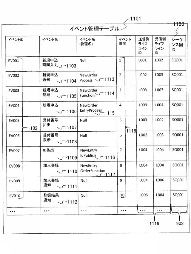 6626339-システム設計支援装置、システム設計支援方法及びシステム設計支援プログラム 図000012