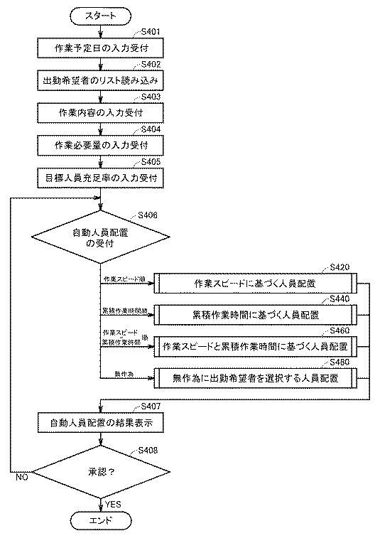 6632104-農作物生産管理システム、サーバ、情報処理方法、端末、およびプログラム 図000012