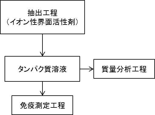 6634653-質量分析を行うべき試料をスクリーニングする方法 図000012