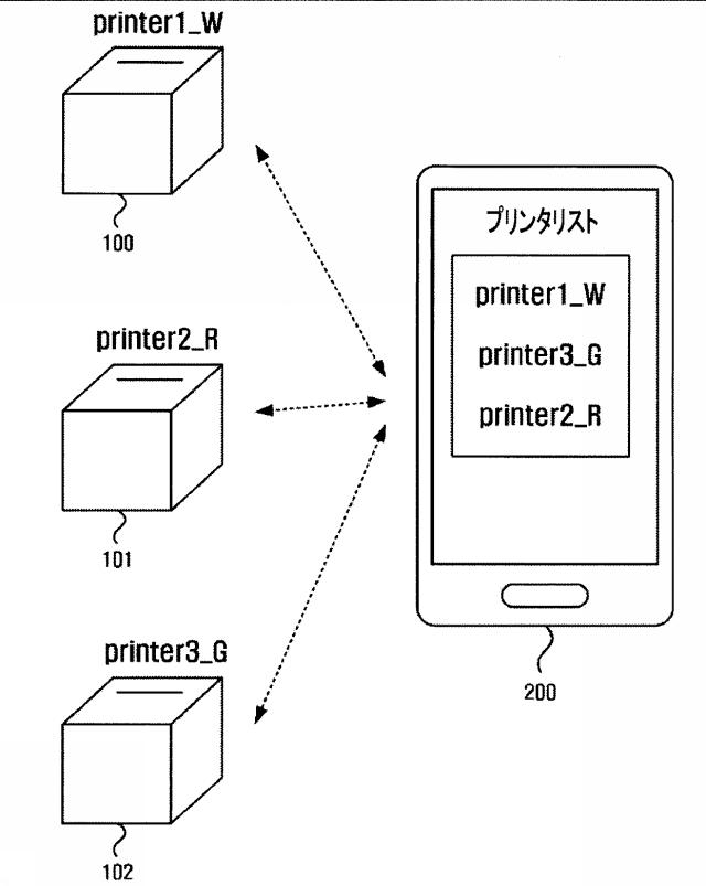 6636658-再接着式メモ紙を出力するプリンタ及びプリンタシステム 図000012