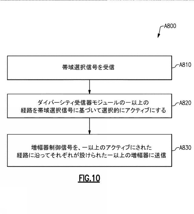 6640851-受信システム、無線周波数モジュールと無線装置 図000012