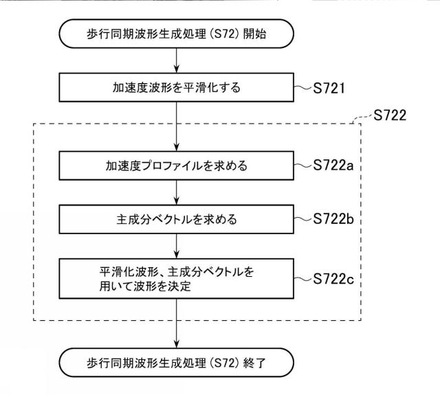 6643188-移動運動解析装置及びシステム並びにプログラム 図000012