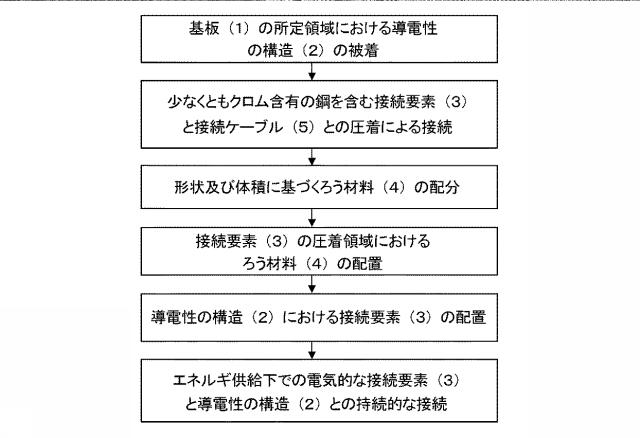 6646010-電気的な接続要素を備えるパネル、その製造方法およびその使用 図000012