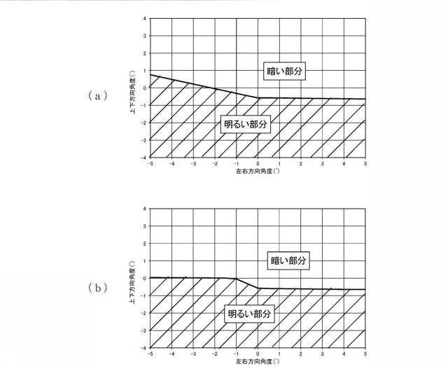 6661510-ヘッドライトテスタ 図000012