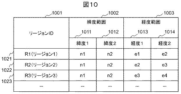 6663868-ネットワークシステム、ネットワーク管理方法及び装置 図000012