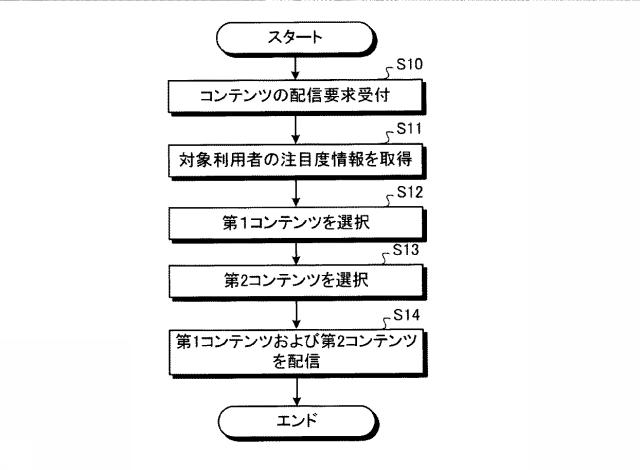 6664592-情報提供装置、情報提供方法、および情報提供プログラム 図000012