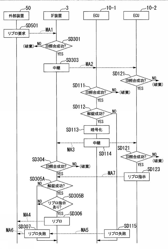 6666876-通信システム、および移動体 図000012