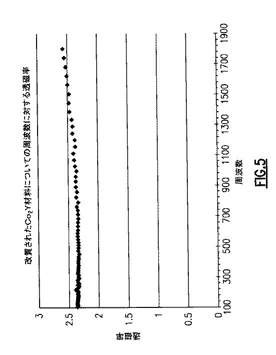 6677478-電磁誘電六方晶フェライト、六方晶フェライト材料の磁気特性を向上させるための方法、および電磁誘電アンテナ 図000012