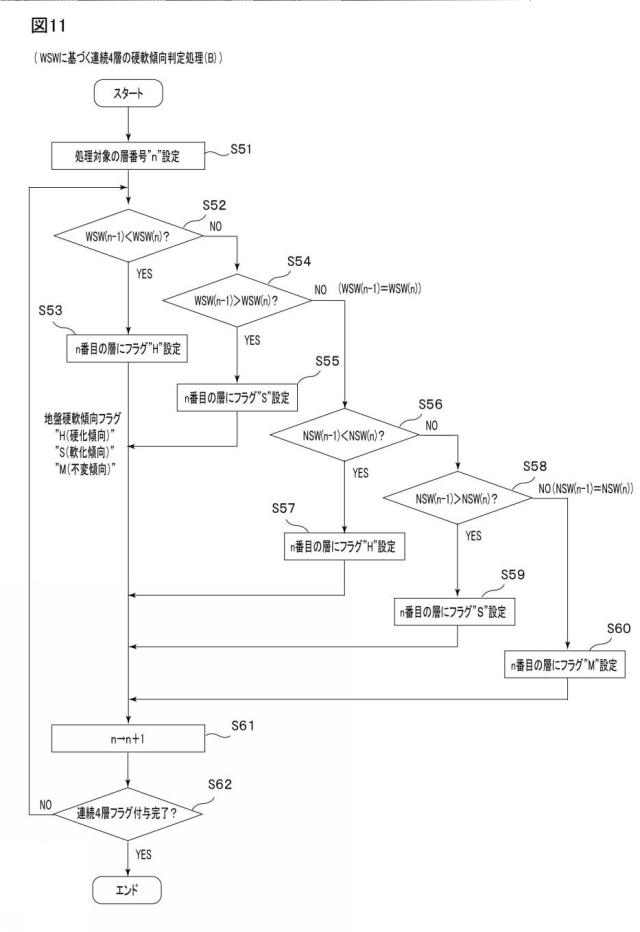 6687207-情報処理装置及びプログラム 図000012