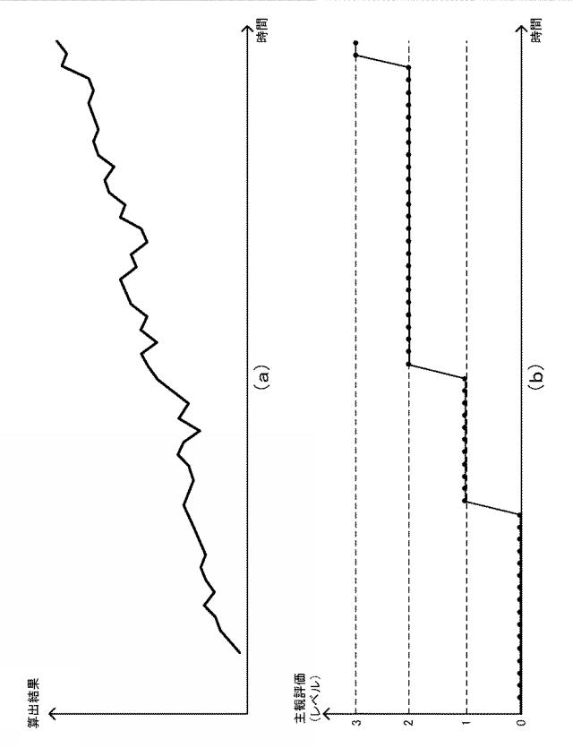 6689214-ドライバ緊張度表示装置及びドライバ緊張度表示方法 図000012