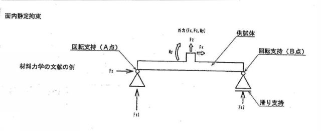 6690835-細長模型に作用する流体力計測のための６分力計測装置 図000012