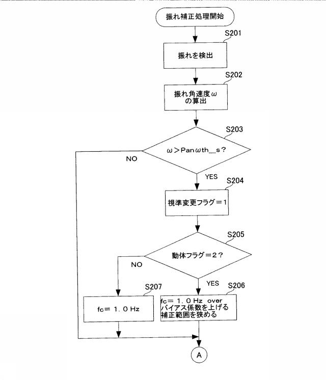 6695910-距離検出装置および距離検出方法 図000012