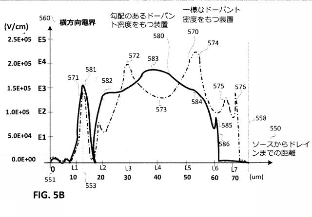 6702696-材料の横方向に勾配のあるドーピング 図000012