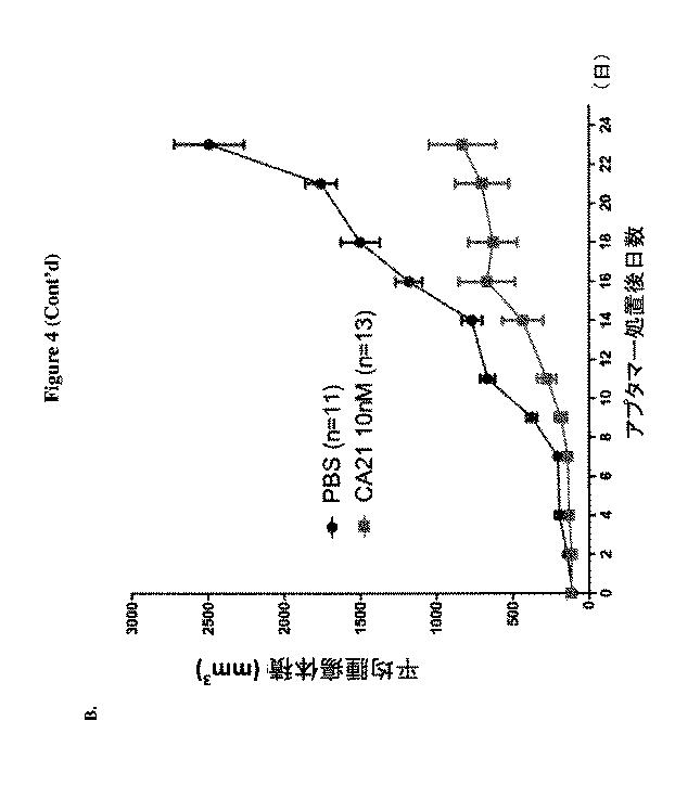 6702938-アンタゴニストＩＣ  ＣＴＬＡ−４アプタマー及びその免疫活性増強への応用 図000012