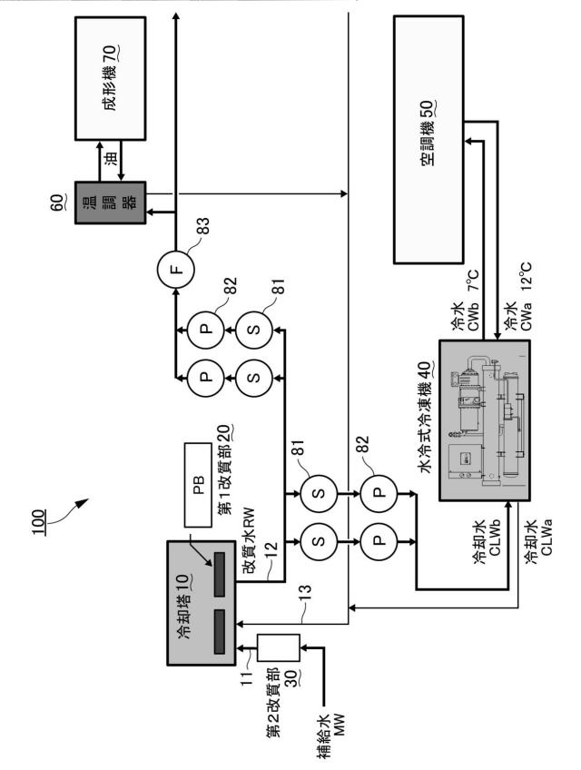 6703660-冷却装置及び冷却水循環方法 図000012