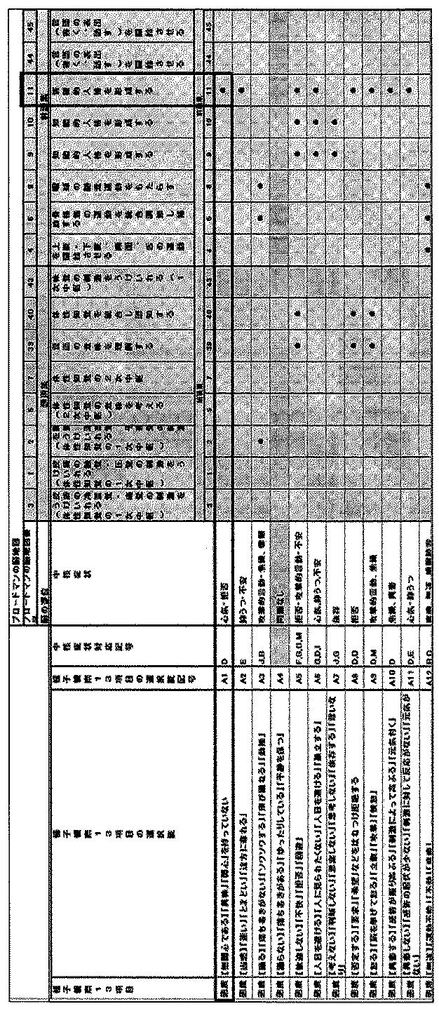 6708830-情報処理装置、情報処理方法およびプログラム 図000012