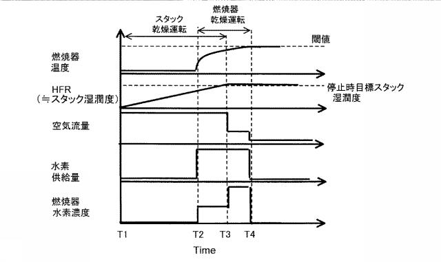 6711153-燃料電池システム及びその制御方法 図000012