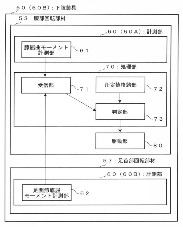 6712596-膝関節の制御方法および下肢装具 図000012